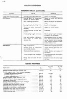 1954 Cadillac Chassis Suspension_Page_20.jpg